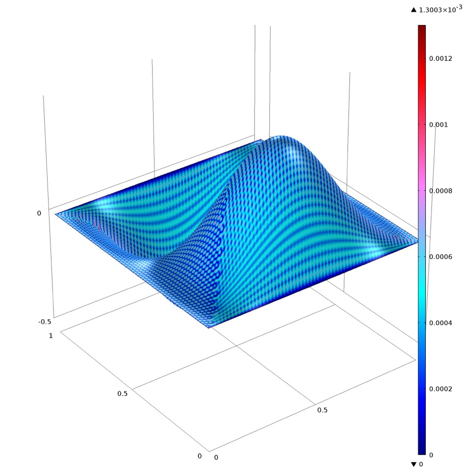 Computed solution of an academic test problem with an incompatible finite element pair 